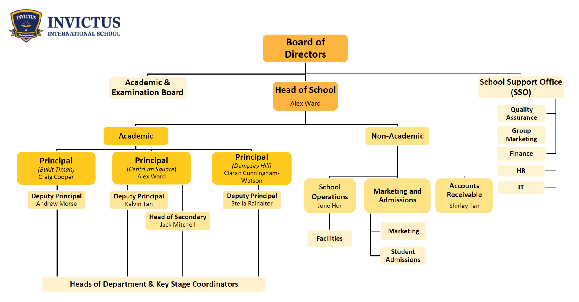 org-chart-27nov2024.PNG